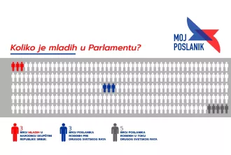 Млади у српском Парламенту