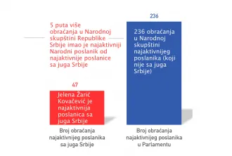 Шест месеци рада Народне Скупштине у 2018.