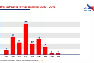 Зашто су важна јавна слушања
